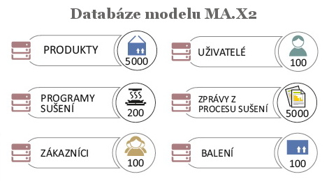 databaze-radwag-ma-x2.jpg