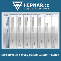 Sada závaží F2: 1 g - 50 g (3)