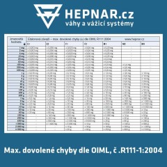 Sada závaží M1: 1 mg - 50 g (3)